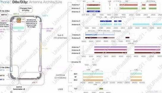 尧都苹果15维修中心分享iPhone15系列配置怎么样