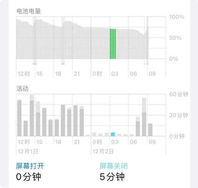 尧都苹果服务网点分享iOS16.1.2值得升级吗？ 